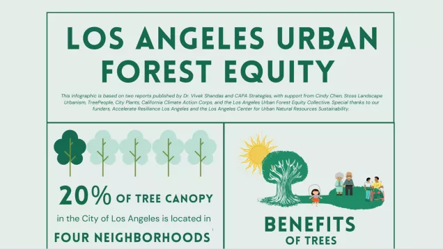 Los Angeles Urban Forest Equity Infographic